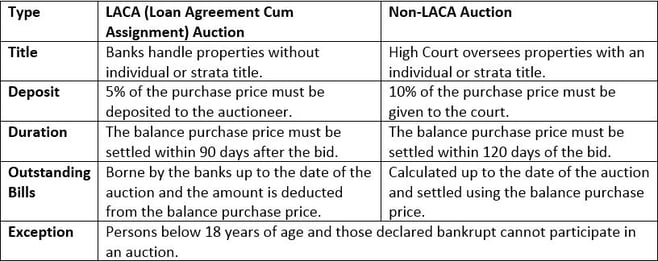 type of auction.jpg
